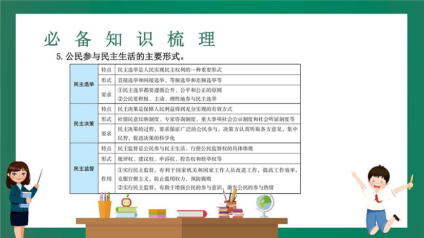 2023中考解讀 道德與法治 第十八課時 發(fā)展新型民主 建設法治國家課件PPT第8頁
