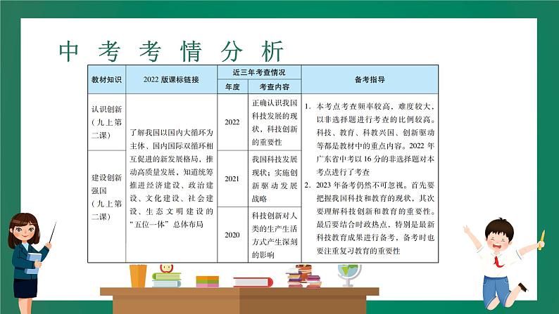 2023中考解读 道德与法治 第十七课时 坚持创新驱动 建设创新强国课件PPT第2页