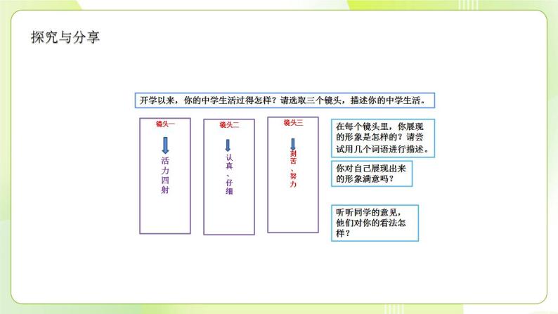 人教部编版道德与法治七年级上册 3.1认识自己 ppt课件08