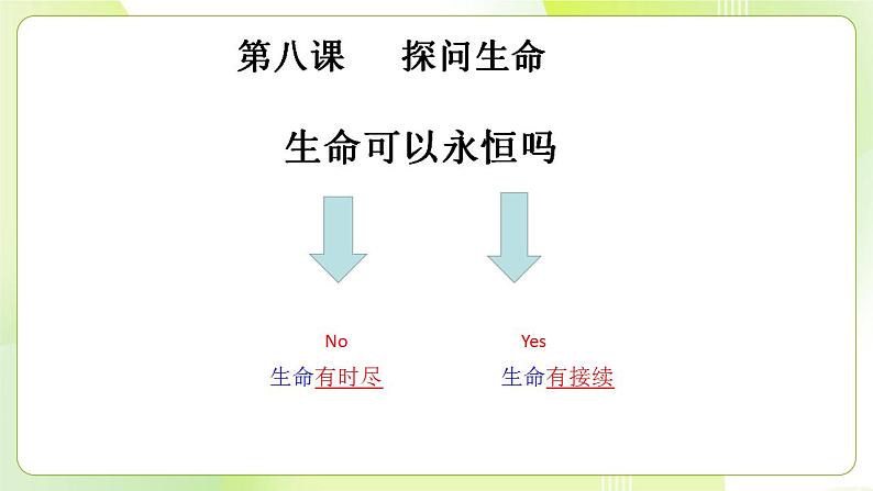 人教部编版道德与法治七年级上册 8.1 生命可以永恒吗 ppt课件第5页