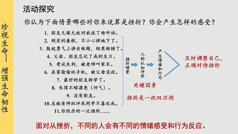 人教版道法七上 9.2 增强生命的韧性(课件PPT+音视频素材)06