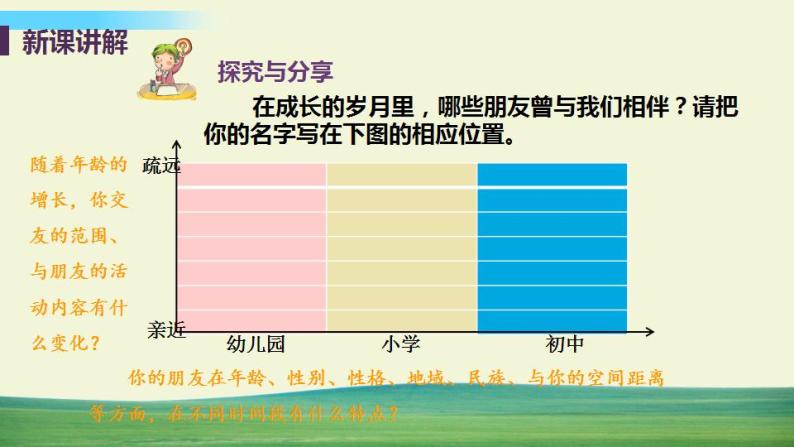 道德与法治七年级上册第四课 友谊与成长同行 第一框 和朋友在一起课件+教案+习题课件+预习题+课后作业07