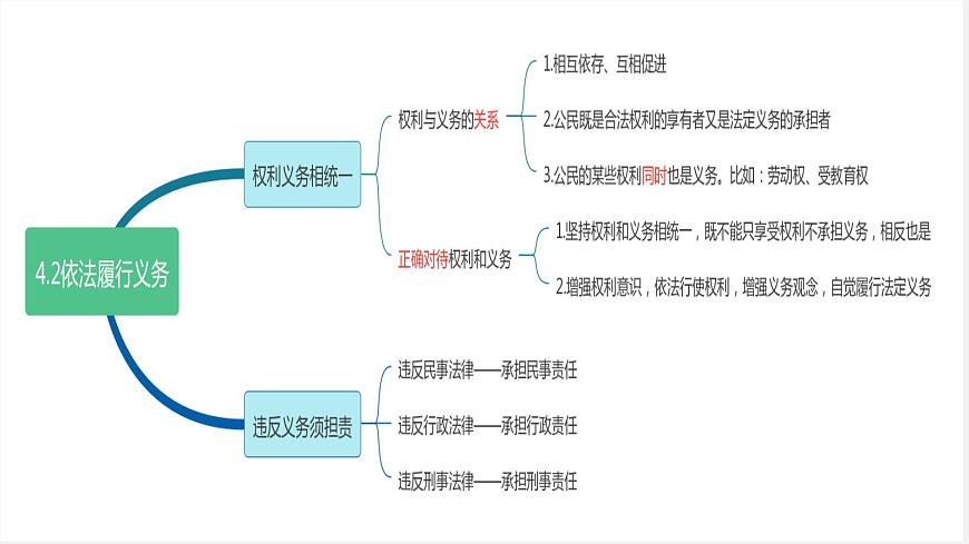 4.2 依法履行義務(wù)第2頁(yè)