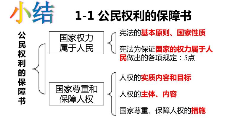 全册知识点总结 课件 2022-2023学年部编版道德与法治八年级下册04