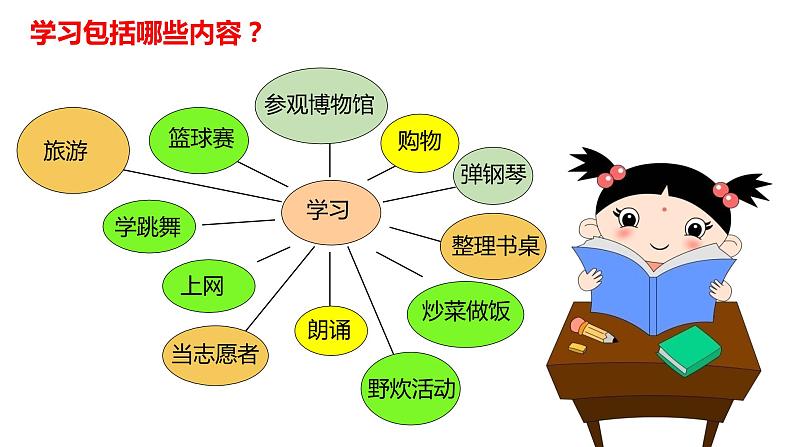 2.1学习伴成长课件第6页