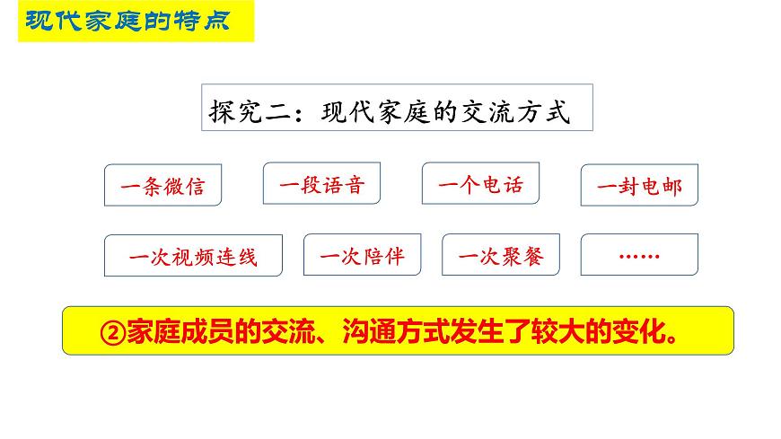 7.3讓家更美好課件第8頁