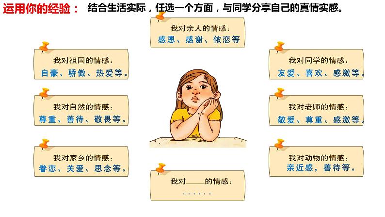 2022-2023学年部编版道德与法治七年级下册 5.1 我们的情感世界 课件第2页