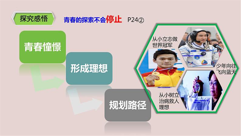 2022-2023学年部编版道德与法治七年级下册 3.1 青春飞扬 课件第5页