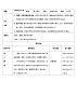 人教部編版道德與法治九年級上冊3.2《參與民主生活》（教學設計）