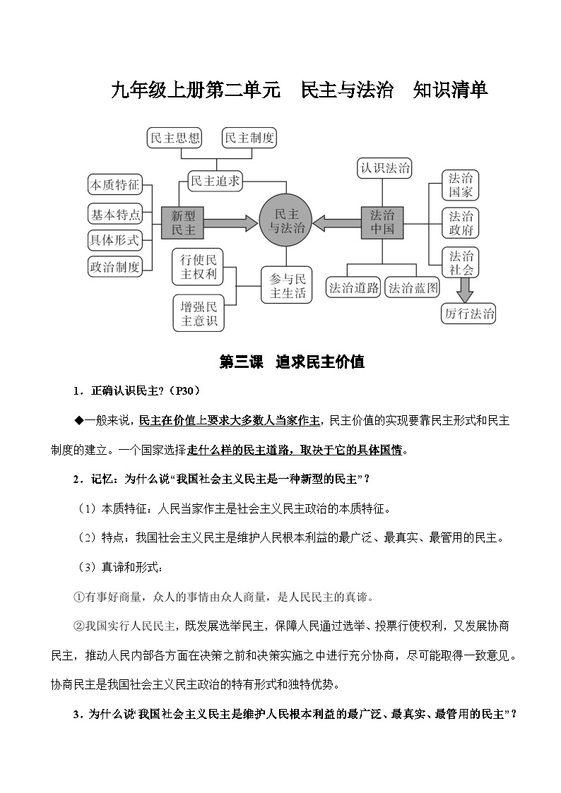 人教部编版道德与法治九年级上册第二单元 民主与法治（知识清单）01