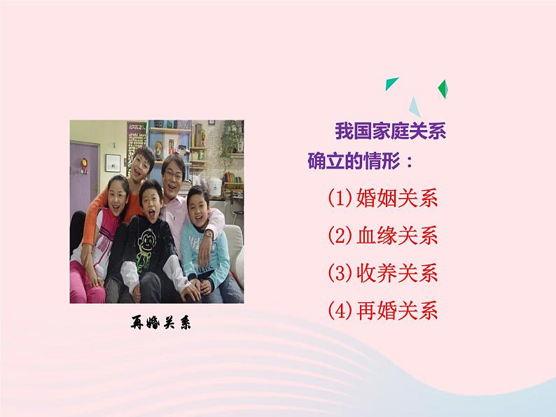 第三单元师长情谊第七课亲情之爱第1框家的意味课件(部编版七上)第5页