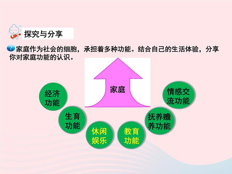 第三单元师长情谊第七课亲情之爱第1框家的意味课件(部编版七上)第7页