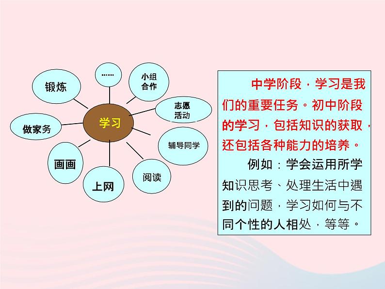 第一单元成长的节拍第二课学习新天地第1框学习伴成长课件(部编版七上)第6页