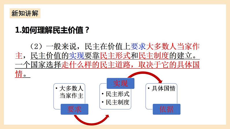 部编版道德与法治九上3.1《生活在新型民主国家》课件+教案07