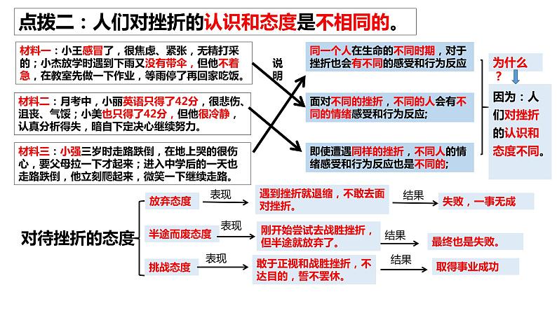 增强生命的韧性+课件-2023-2024学年部编版道德与法治七年级上册06
