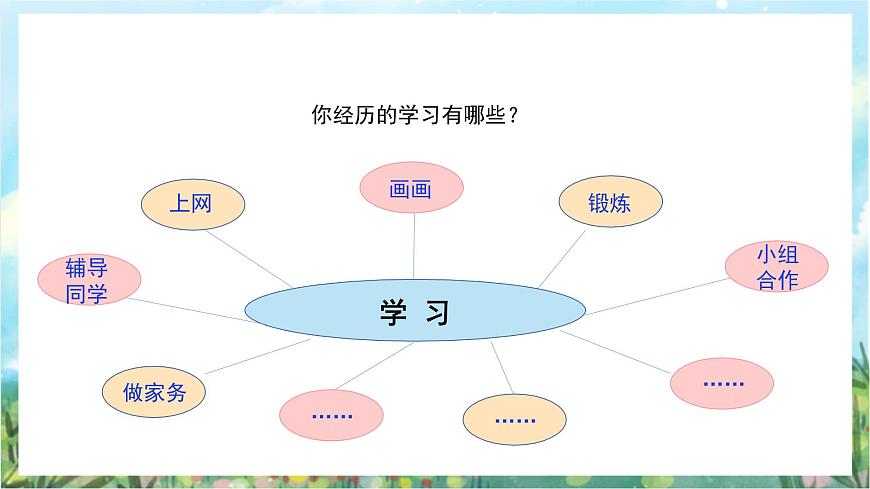 人教部編版道德與法治七年級上冊2.《學(xué)習(xí)新天地》 課件第8頁