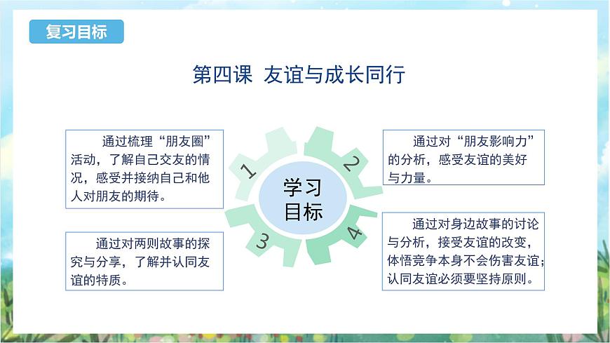 人教部編版道德與法治七年級(jí)上冊(cè)4.《友誼與成長(zhǎng)同行》課件第4頁