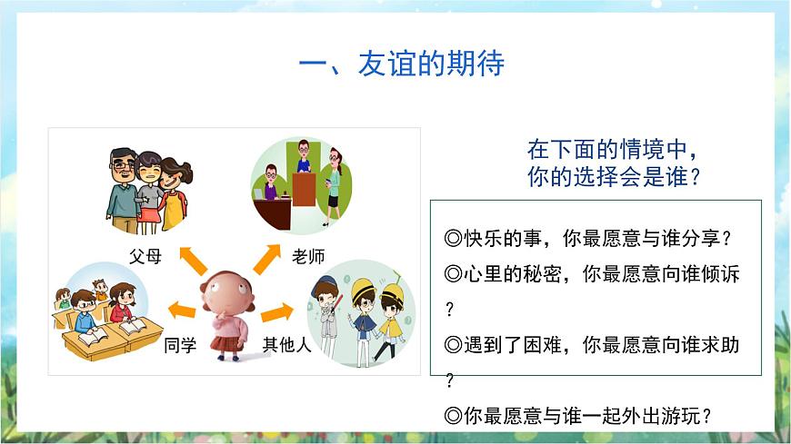 人教部編版道德與法治七年級(jí)上冊(cè)4.《友誼與成長(zhǎng)同行》課件第6頁