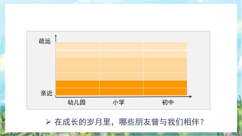 人教部编版道德与法治七年级上册4.《友谊与成长同行》课件+教案08