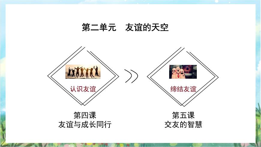 人教部編版道德與法治七年級上冊第二單元《友誼的天空》 復(fù)習課件第2頁