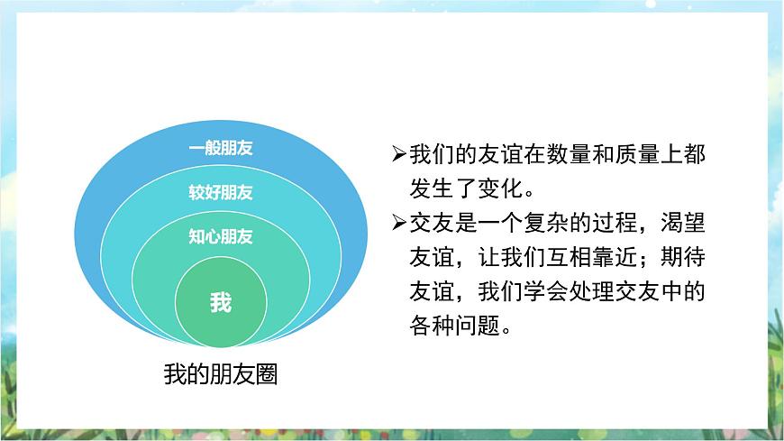 人教部編版道德與法治七年級上冊第二單元《友誼的天空》 復(fù)習課件第6頁