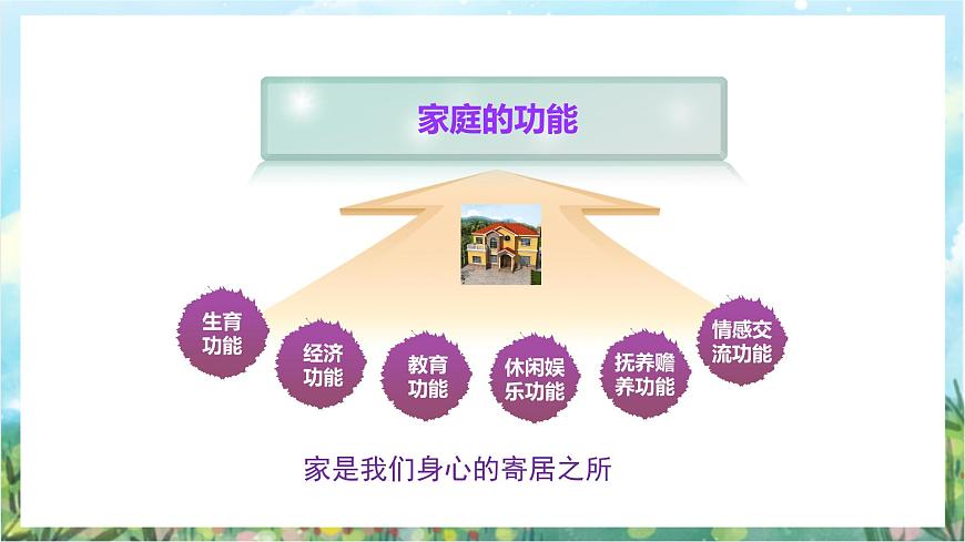人教部編版道德與法治七年級上冊7.《親情之愛》 課件第7頁