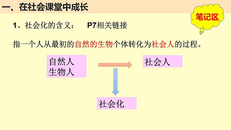 部编版道德与法治八年级上册 1.2在社会中成长 同步课件+教案+同步练习+导学案06