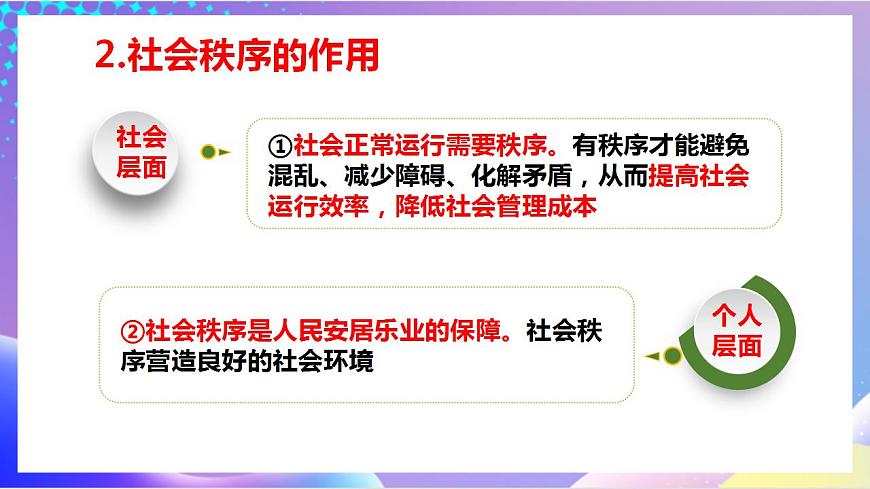 人教部編版八年級(jí)道德與法治上冊(cè) 3.1《維護(hù)秩序 》課件第8頁