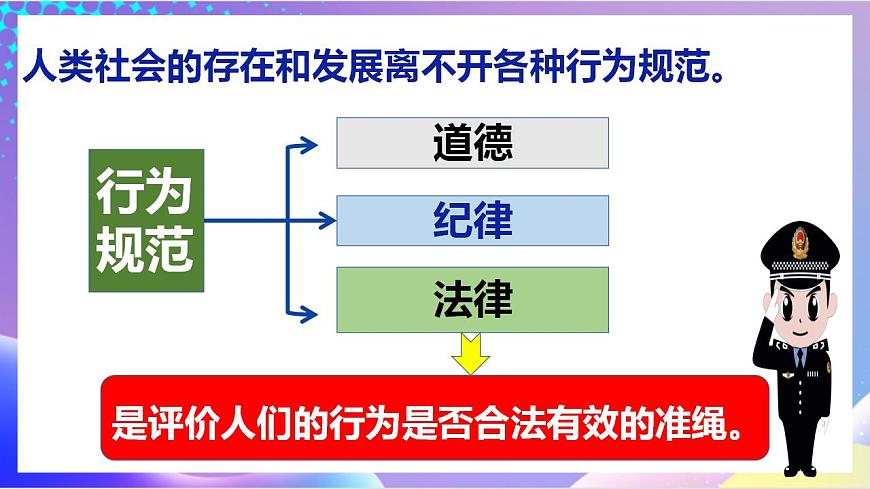 人教部編版八年級道德與法治上冊 5.1《法不可為》課件第5頁