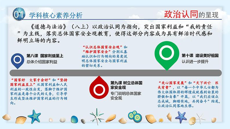 八年级道德与法治(含创意快闪)-【开学第一课】2023年初中秋季开学指南之爱上道法课课件PPT06