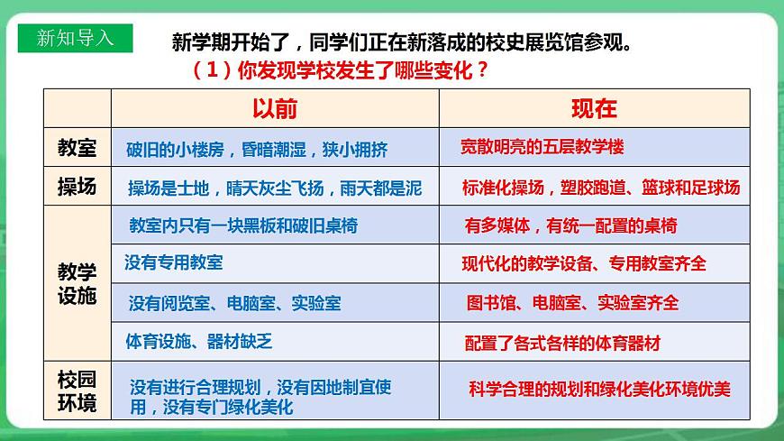 【核心素養(yǎng)目標(biāo)】1.1《堅持改革開放》課件素材第6頁