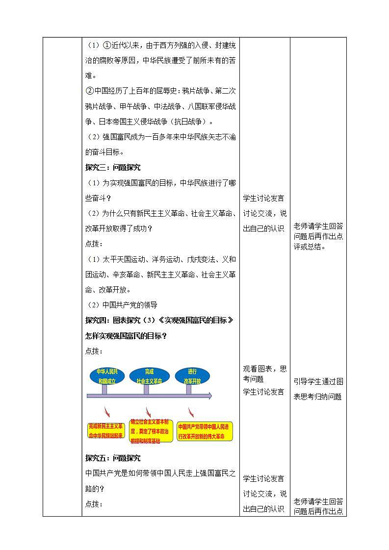 【核心素養(yǎng)】9.1.1《堅持改革開放》教案第3頁