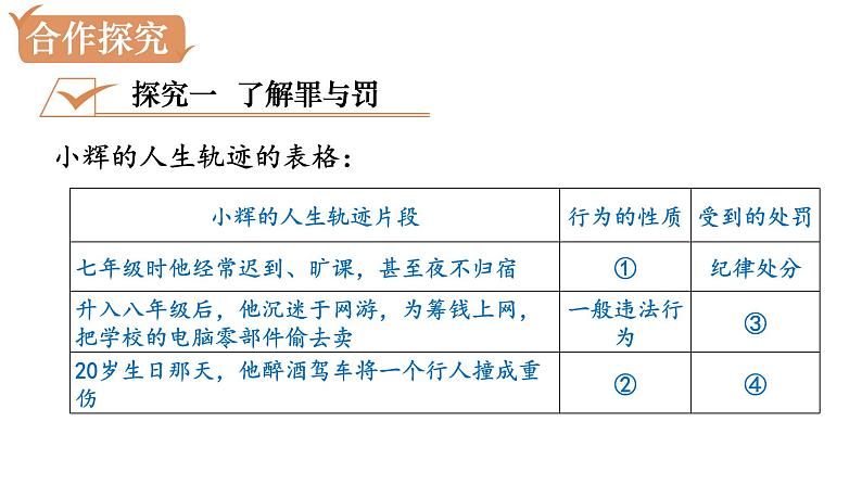 部编版八年级道德与法治上册课件 第2单元 第5课 第2框 做守法的公民03