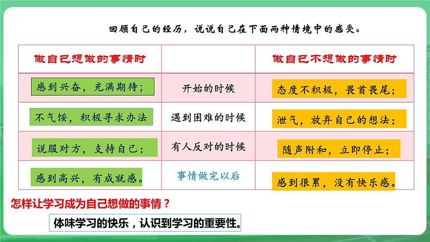 【核心素養(yǎng)】7.2.2《享受學(xué)習(xí)》課件第6頁