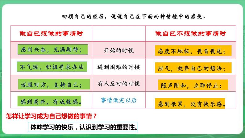 【核心素养】人教部编版道法七上 7.2.2《享受学习》课件+教案+学案+练习+素材06