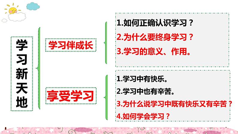 部编版道德与法治七年级上册 第二课 学习新天地 复习课件第4页