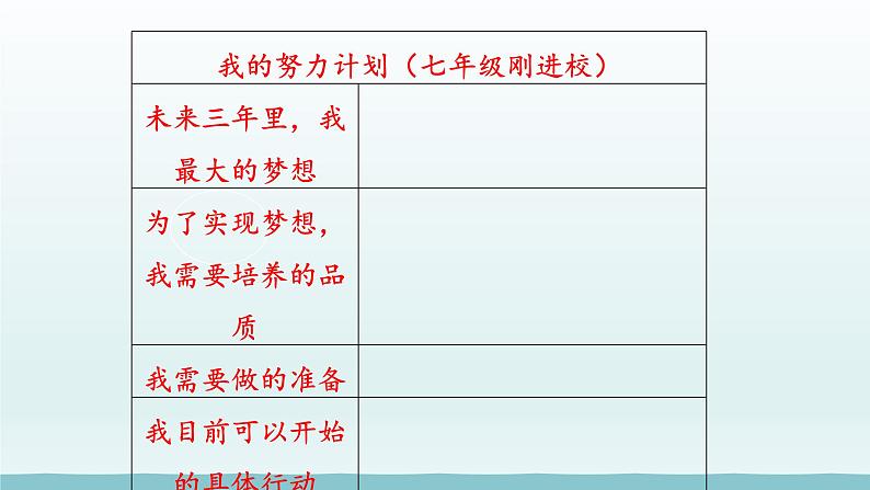 第三单元走向未来的少年第七课从这里出发第2框走向未来课件(部编版)第3页