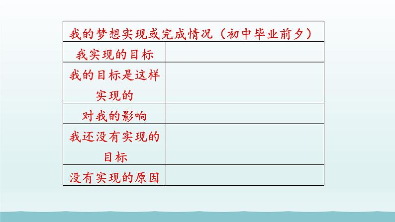 第三单元走向未来的少年第七课从这里出发第2框走向未来课件(部编版)第4页
