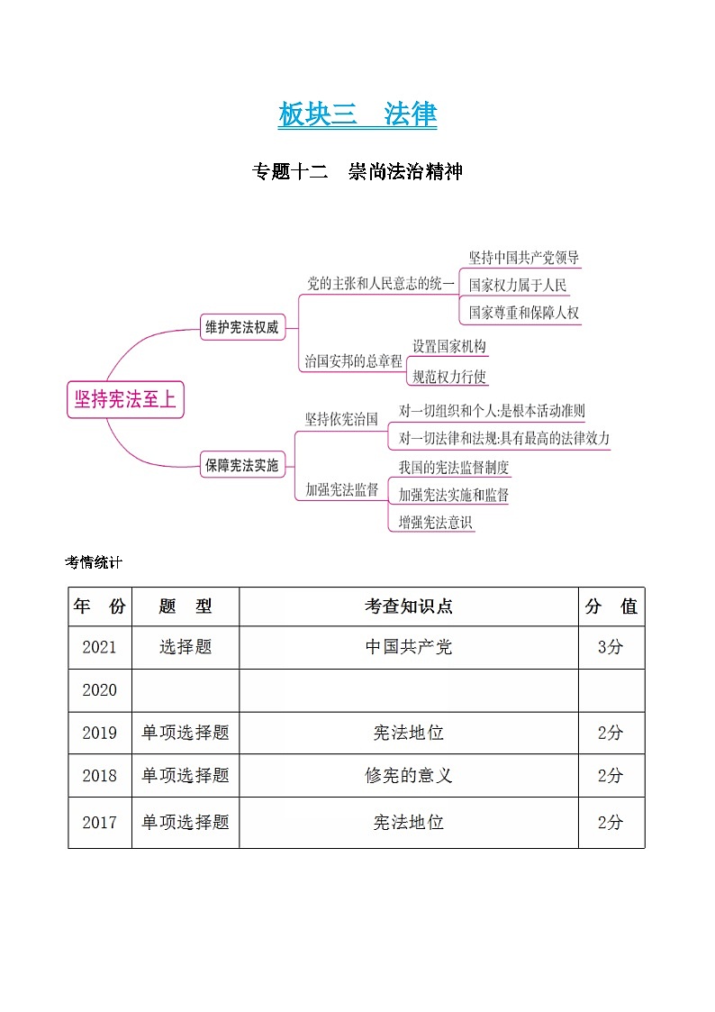 中考道德与法治二轮复习知识梳理归纳与考点精炼专题十二 崇尚法治精神(含解析)第1页