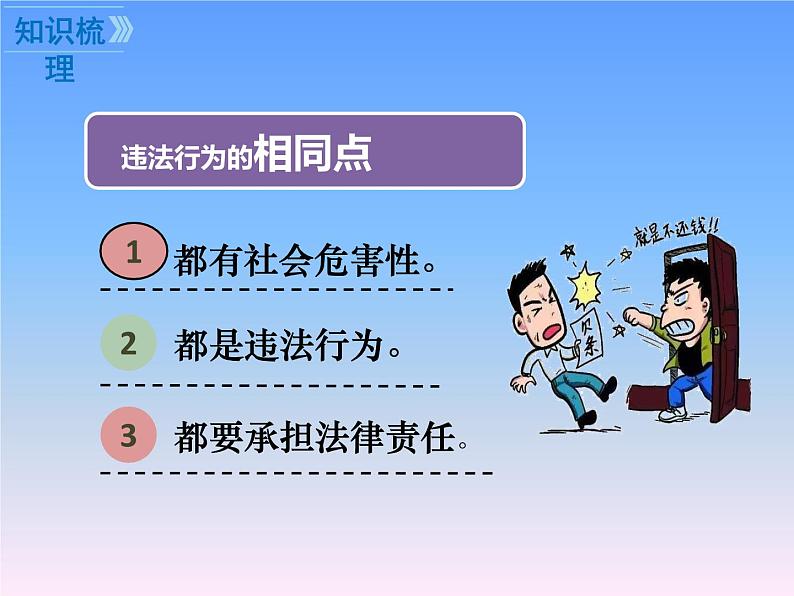 中考道德与法治二轮复习精品课件:法律专题复习二 做守法的公民(八上第五课) (含答案)第5页