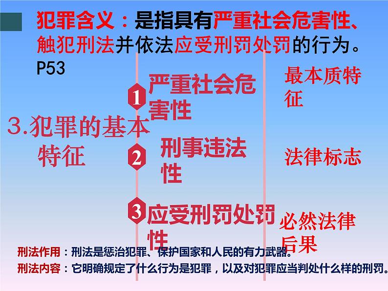 中考道德与法治二轮复习精品课件:法律专题复习二 做守法的公民(八上第五课) (含答案)第6页
