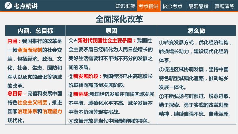 中考道德与法治一轮复习精讲课件模块三 我与国家和社会专题一 富强与创新 (含答案)07