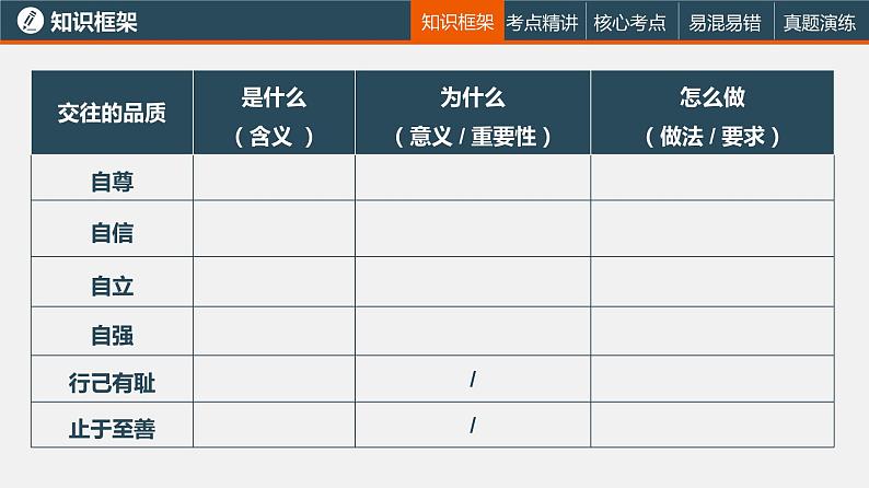 中考道德与法治一轮复习精讲课件模块一 成长中的我专题二 青春的证明 (含答案)第5页