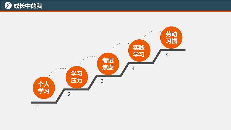 中考道德与法治一轮复习精讲课件模块一 成长中的我专题四 学习、实践 (含答案)02