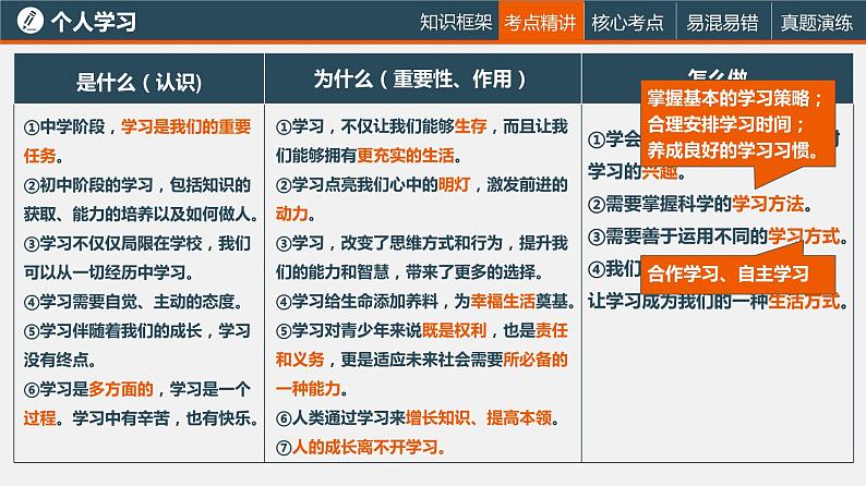 中考道德与法治一轮复习精讲课件模块一 成长中的我专题四 学习、实践 (含答案)07