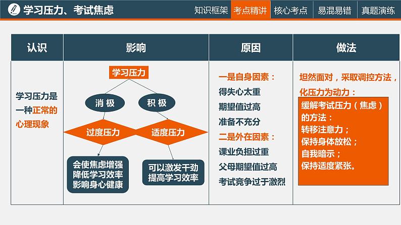 中考道德与法治一轮复习精讲课件模块一 成长中的我专题四 学习、实践 (含答案)08