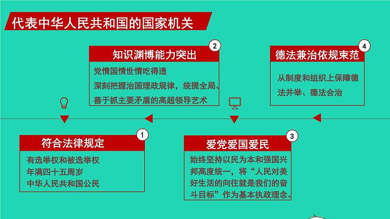 2023八年级道德与法治下册第三单元人民当家作主第六课我国国家机构第2框中华人民共和国主席课件新人教版06