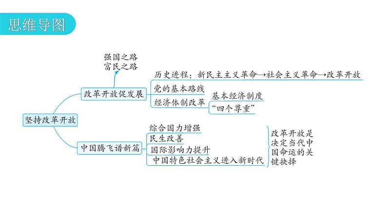 人教版道德与法治九年级上册第一单元第一课第一课时坚持改革开放课件第6页
