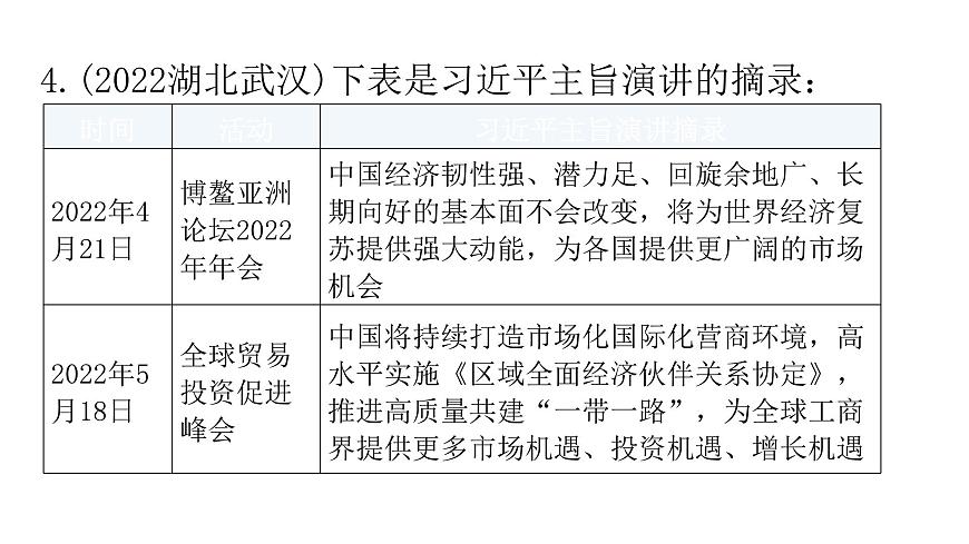 人教版道德與法治九年級下冊第二單元世界舞臺上的中國復(fù)習(xí)教學(xué)課件第7頁