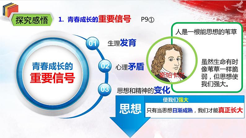 1.1.2《成长的不仅仅是身体》课件第6页